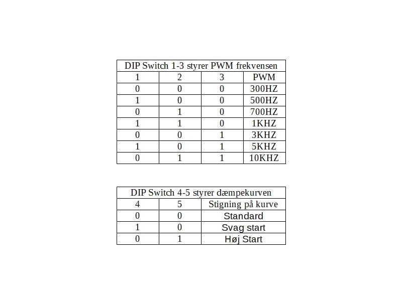 Dimmer 12-24V 30A